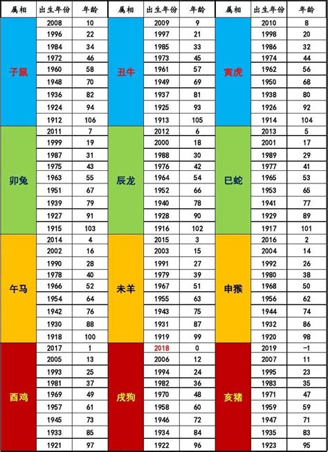 2018 五行|2018年是什么生肖年 2018年属什么生肖什么命